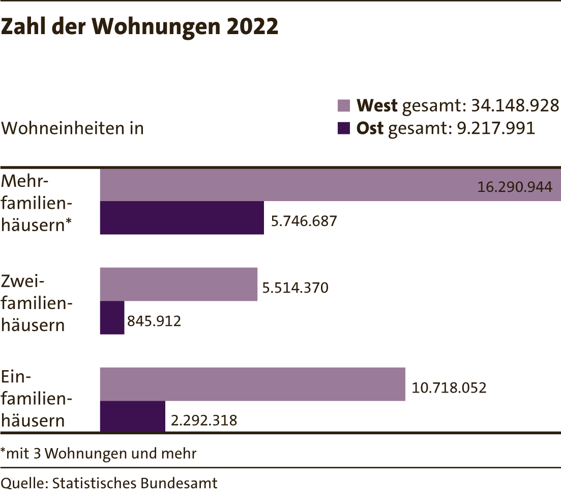 3_Zahl_Wohnungen24_NEU