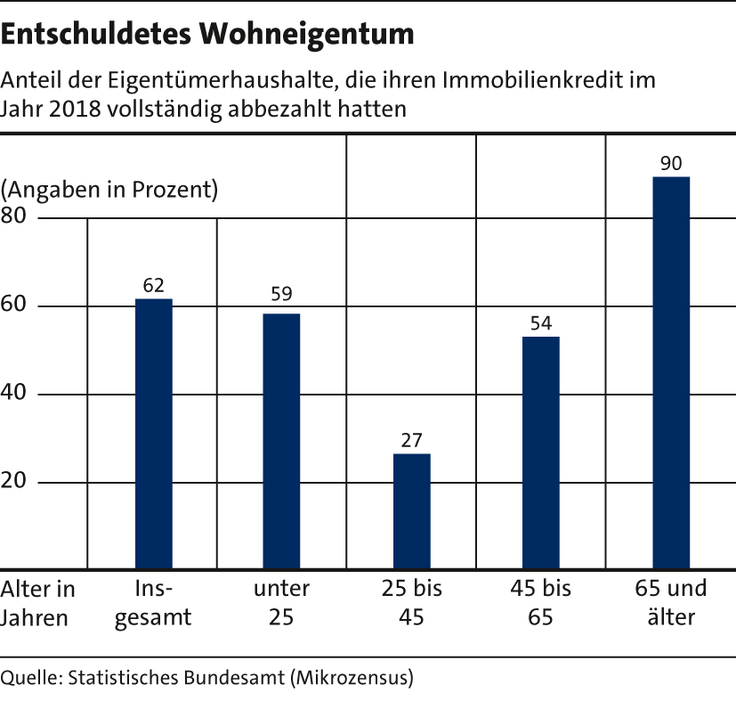 4_Wohneigentum24