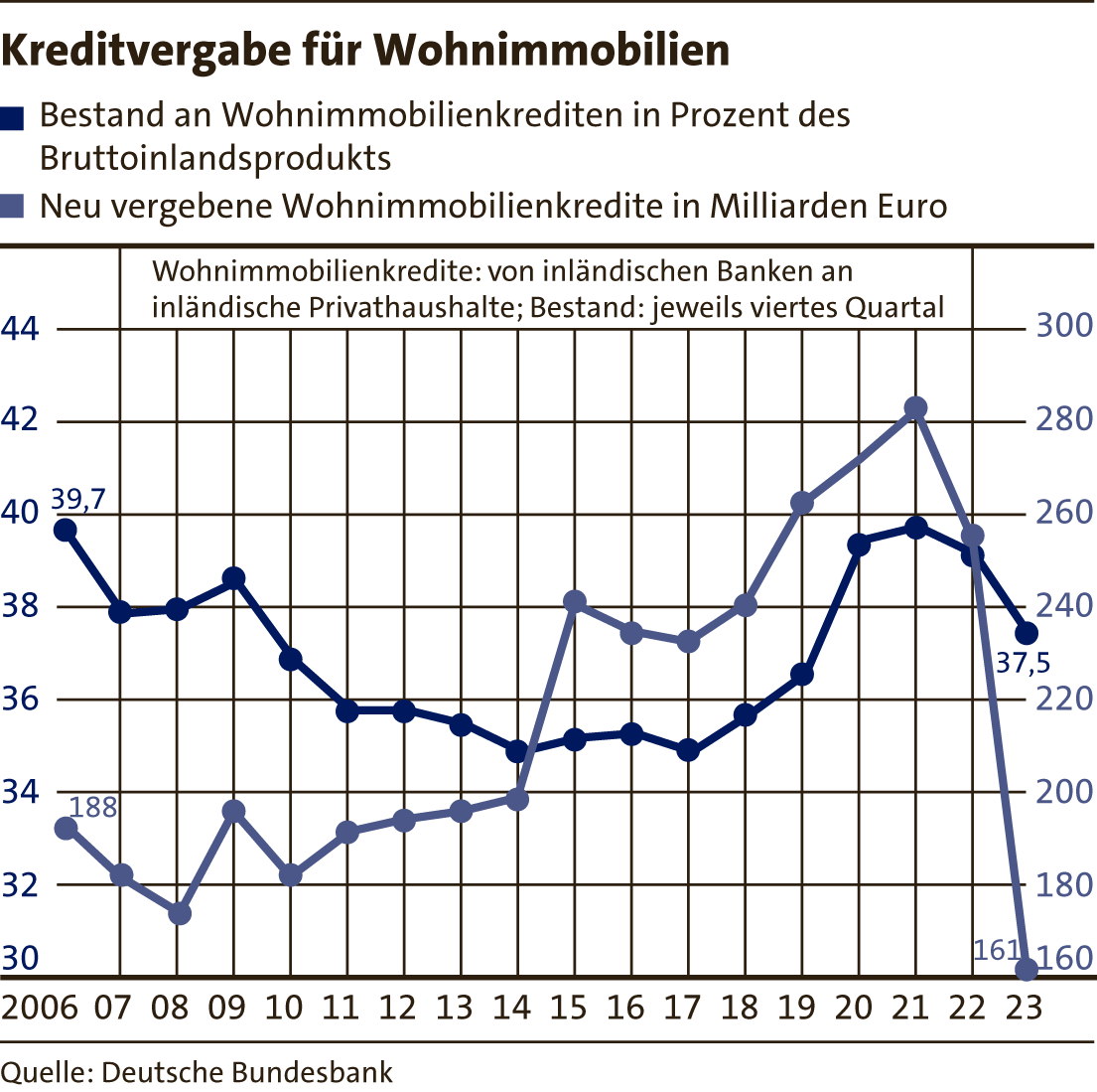 4_Wohnimmobilien_Kredit24_NEU