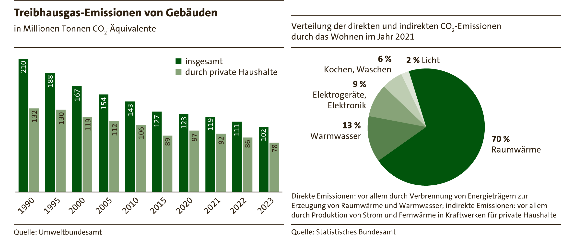 7_Treibhausgas_Emissionen24_NEU