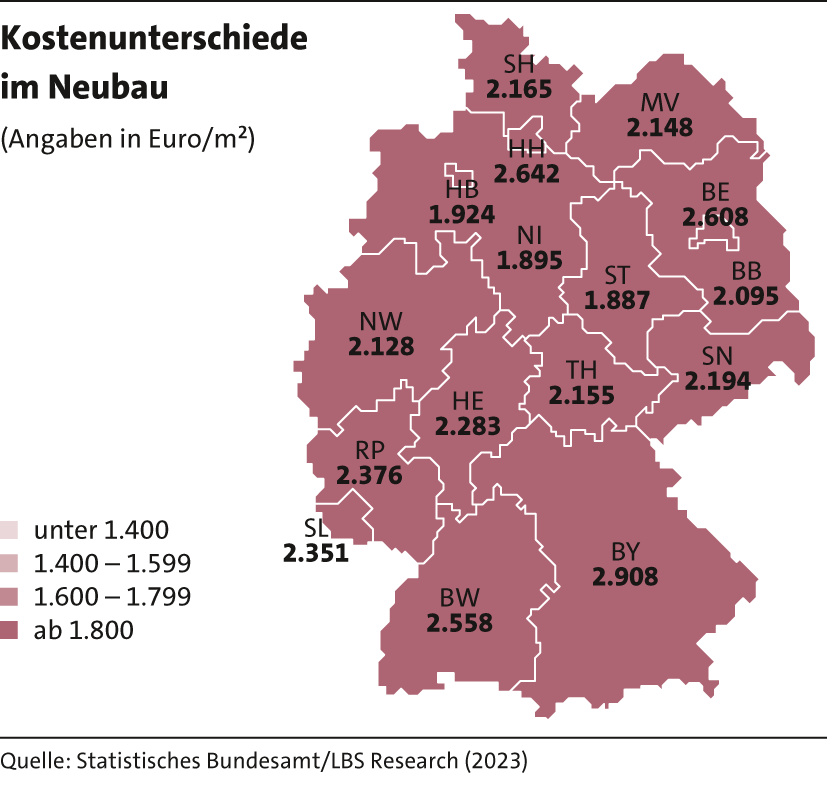 2_Kostenunterschiede_Neubau24