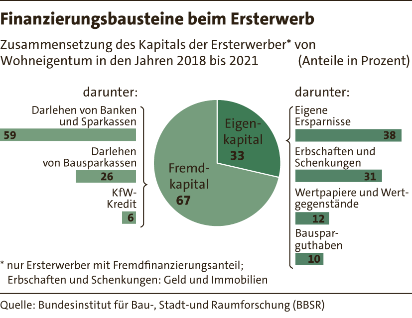 6_Finanzierungsbaustein24