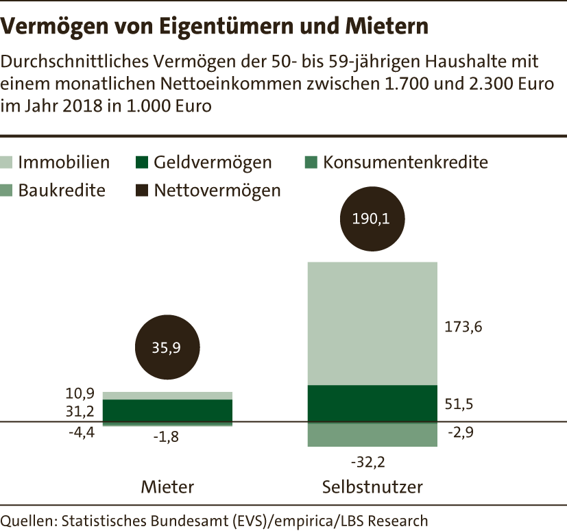 6_Vermögensbildung24