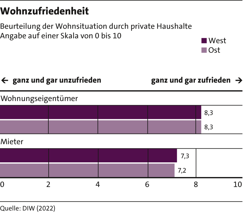 3_Wohnzufriedenheit24